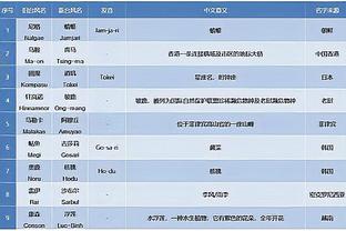 科曼：不明白本泽马为何受到这么多批评，应该多报道积极方面